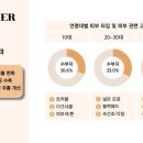 [2025ver.한국 뷰티 트렌드 리포트]데이터 기반 뷰티 소비자 분석 및 향후 발전 과제 제시