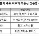 안흥동 코아루휴티스 1,2단지 일원 이미지