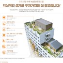 신진주역세권 줌테라스 이미지