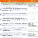 [덕계] 중3수학 교과서&문제집 교육강사 | 수택고등학교 2025년 1학년 2학기 기말고사 영어, 수학 100점