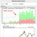 거래량 중 공매도(Short Selling) 비율 아는법 이미지