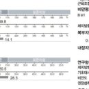 와이짐 PT 분당미금점 이미지