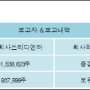자연과환경 주식회사