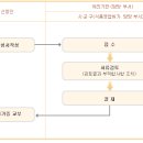아름행정사사무소 이미지