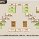 비체팰리스휴양콘도미니엄 네이버블로그
