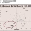 2022년 11월 10일 내일 시가단타 예상, 상한가 및 급등주, 시간외 특징주 이미지