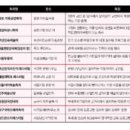 국제백양상가 (전통시장) 이미지