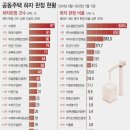 삼도종합건설㈜ 이미지