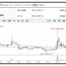 효성조경개발 네이버블로그