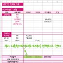 1년 동안 가계부 쓴 후기, 가계부 엑셀파일 나눔