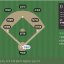 브랜드신의 커리어 유일 3루수 출장 경기에 대해 알아보자 이미지