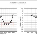 임종범이비인후과의원 이미지