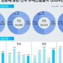 신월5동 81-3 네이버블로그