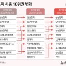 현대닉스
