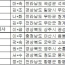 지리골길 37 네이버블로그