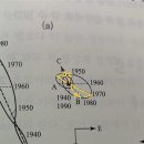 안시쌍성 이미지