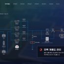 SUN에너지 태양광발전소 이미지