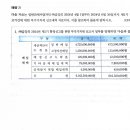 세무회계연습 매입세액공제 질문 드립니다 이미지