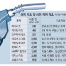 콸콸콸주유소 네이버블로그