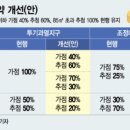 미도주택