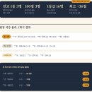더브레인코어과학학원 | [공지] 안산 과학학원 고르는 기준 – 에듀코어과학학원 2026년 1학기 성적 분석