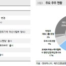 대유공조 이미지
