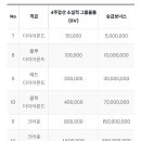 엘에스피플