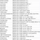 해나루구강악안면외과치과의원 이미지