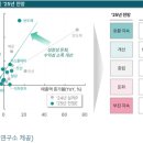 미래화학 이미지