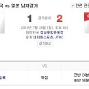 2013 동아시아(안)컵 축구 대한민국 남녀동반 일본戰:여자7.27(토) (2:1대한민국승리) / 남자7.28(일)(1:2일본승리) *우승:남-일본, 여-북한 이미지