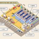 지구방역