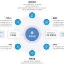 청구모터스
