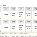 2024 화학물질 전문인력 양성사업 합격 자기소개서