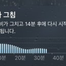 아이폰 일기예보 디테일하네 이미지