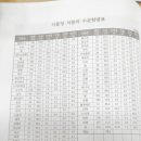 산약초 생활건강 이미지