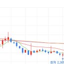 (주)동방선기 이미지
