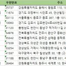 세븐일레븐 대구극동스타점 이미지