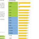 4/1일 수업후기 20142021강민정 이미지