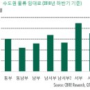 아레나스양지물류센터 이미지