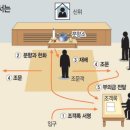 남구미요양병원장례식장 이미지
