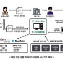 이화환경개발㈜ 이미지