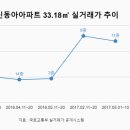 3광수산 조선일보