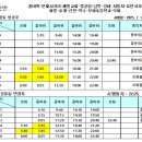 서부종합자동차공업사 이미지