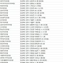 햇살가득한치과의원 이미지