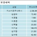 지스마트글로벌 주식회사