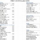 빵굽는카페