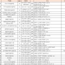 🧸대구근교 파크 골프장 현황🧸 이미지