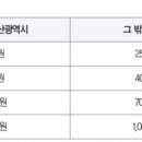 광신전력공사 네이버블로그