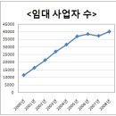 하반기 부동산전망 이미지