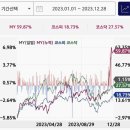 동성화학 | [공지] 퀀트 투자 그기 돈이 됩니까